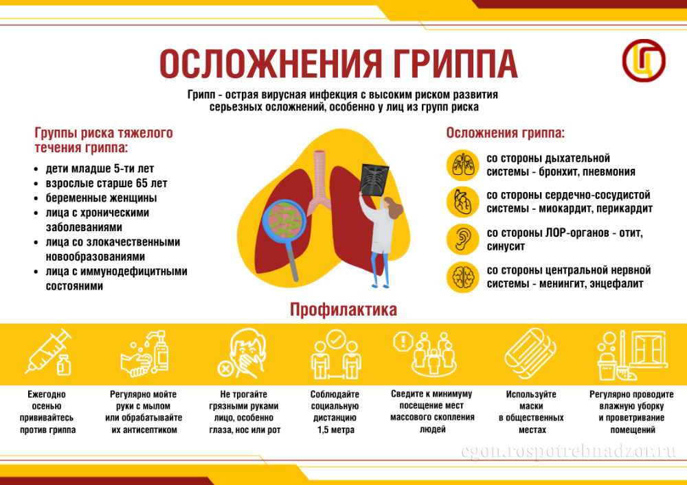 О профилактике осложнений гриппа
