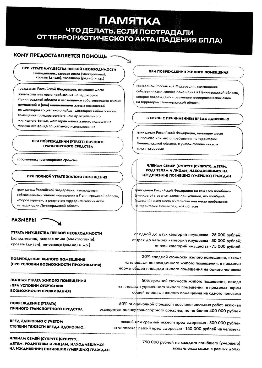 Памятки по действию в случае если пострадали в результате падения БПЛА