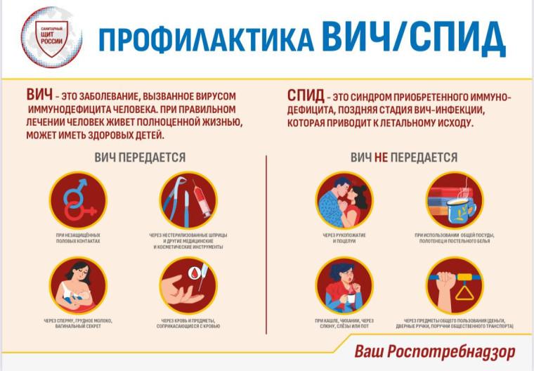Профилактика ВИЧ