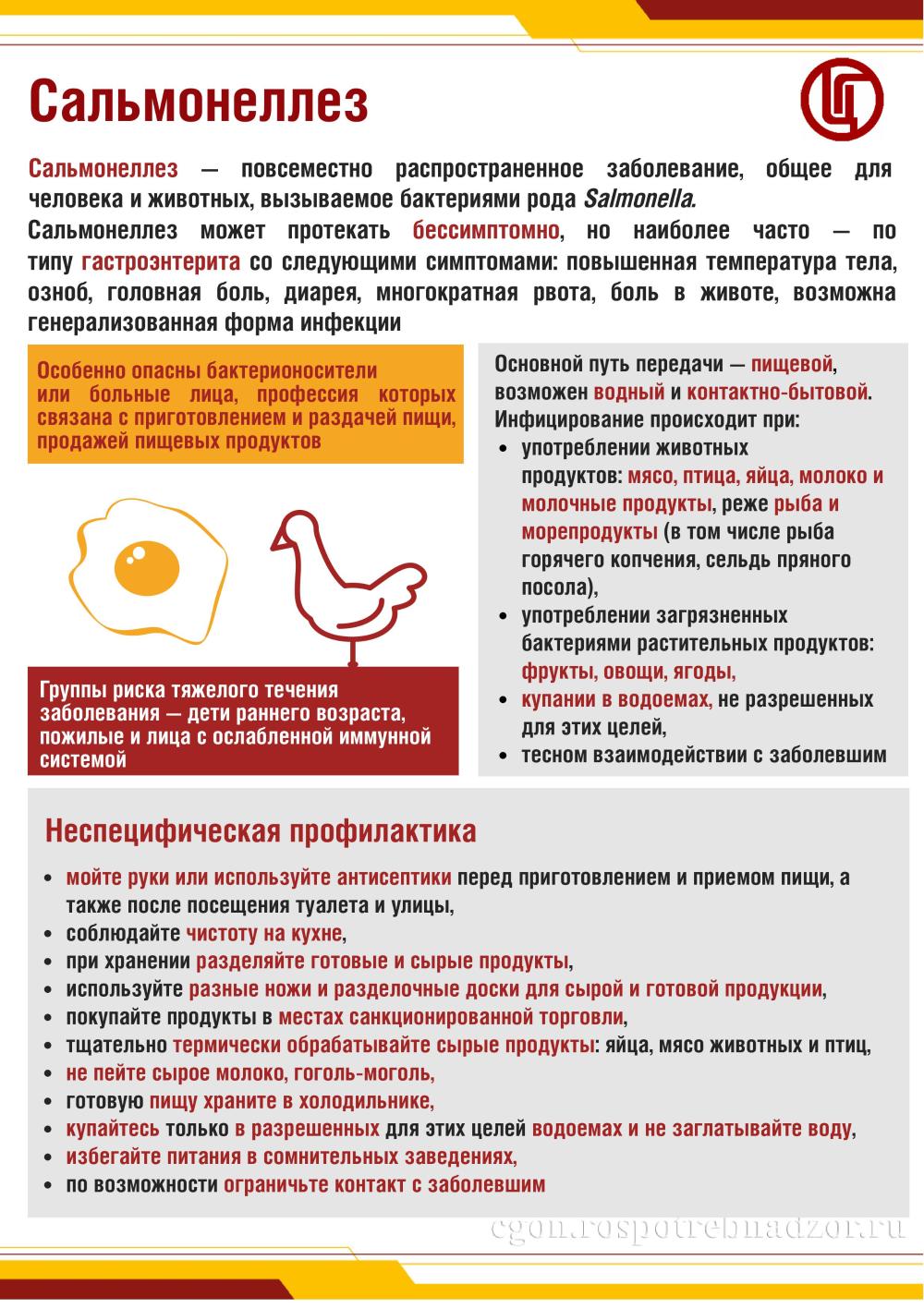 Сальмонеллез