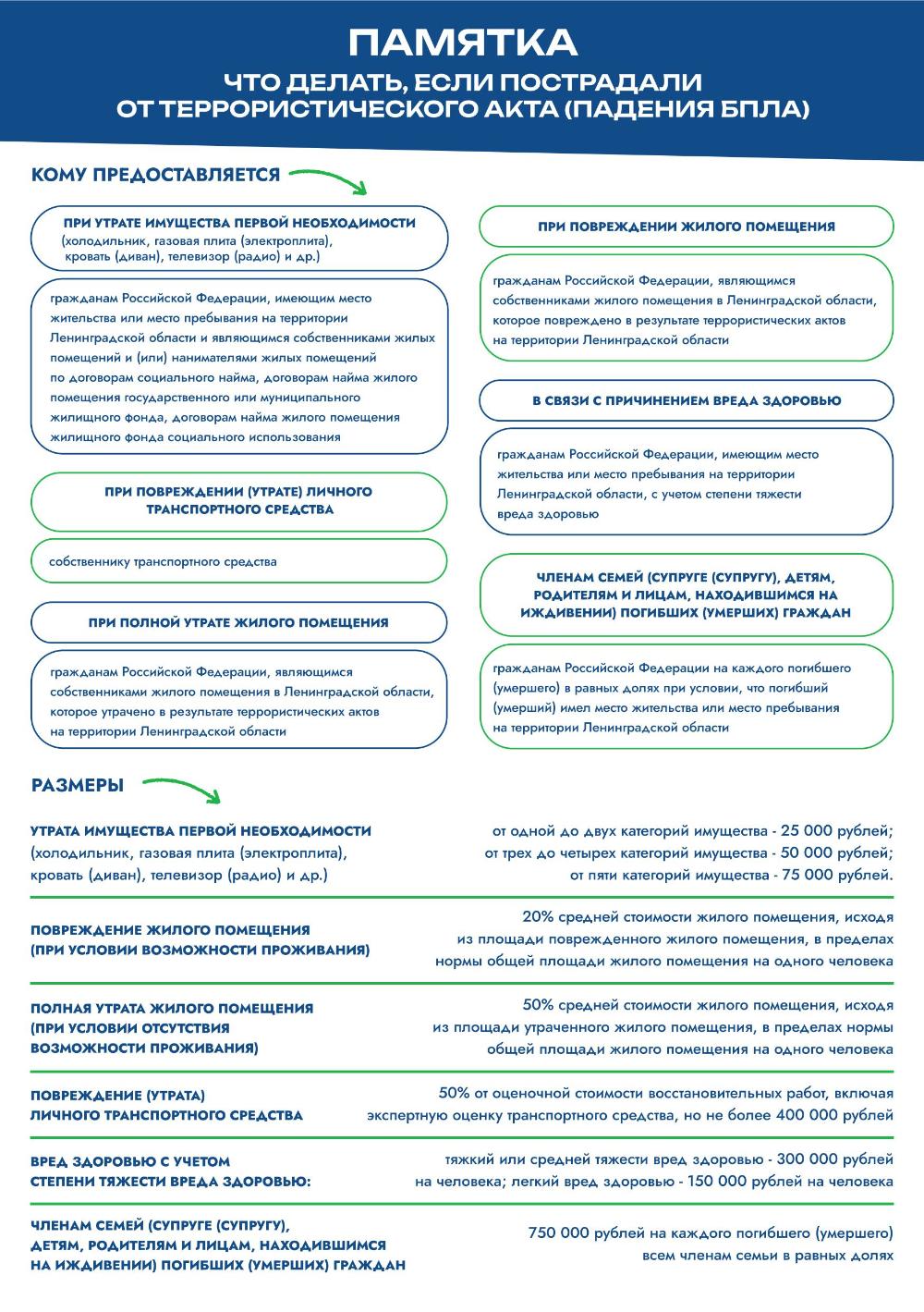 Памятка БПЛА